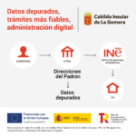 El Cabildo de La Gomera culmina el proyecto de modernización de los padrones municipales de la isla